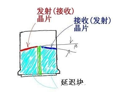 沈陽宇時先鋒