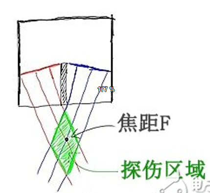 沈陽宇時先鋒