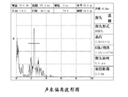 沈陽宇時先鋒