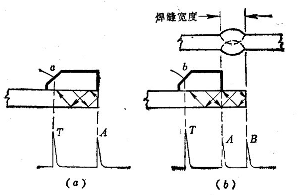 沈陽宇時先鋒