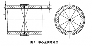 GB/T12605-2008管道焊環向對接接頭射線照相檢測方法